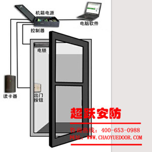 智能电动门领域的可靠伙伴——山西超跃安防科技